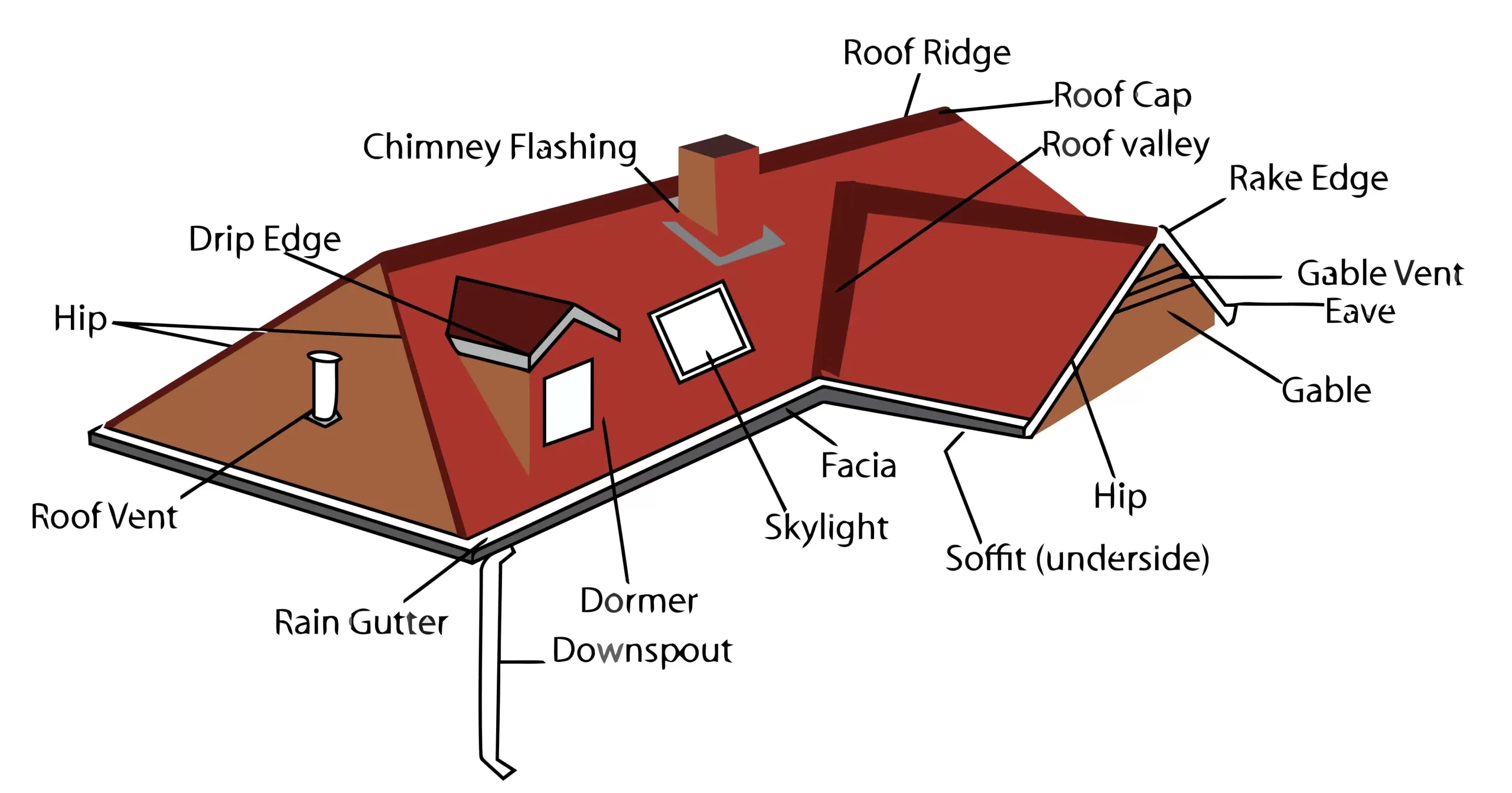 parts of a roof diagram
