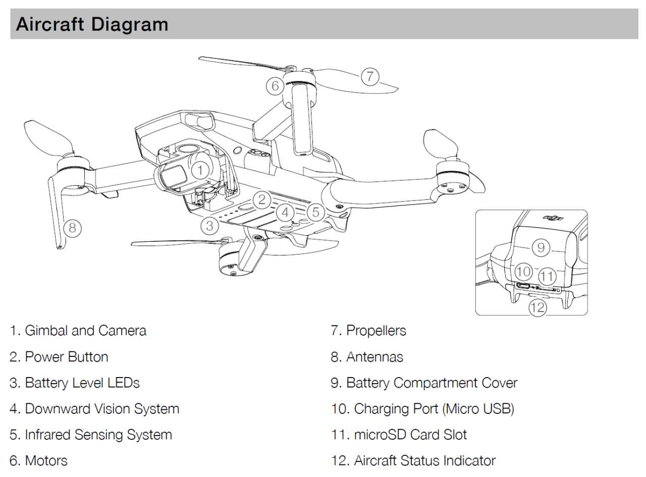 dji mini 3 parts diagram