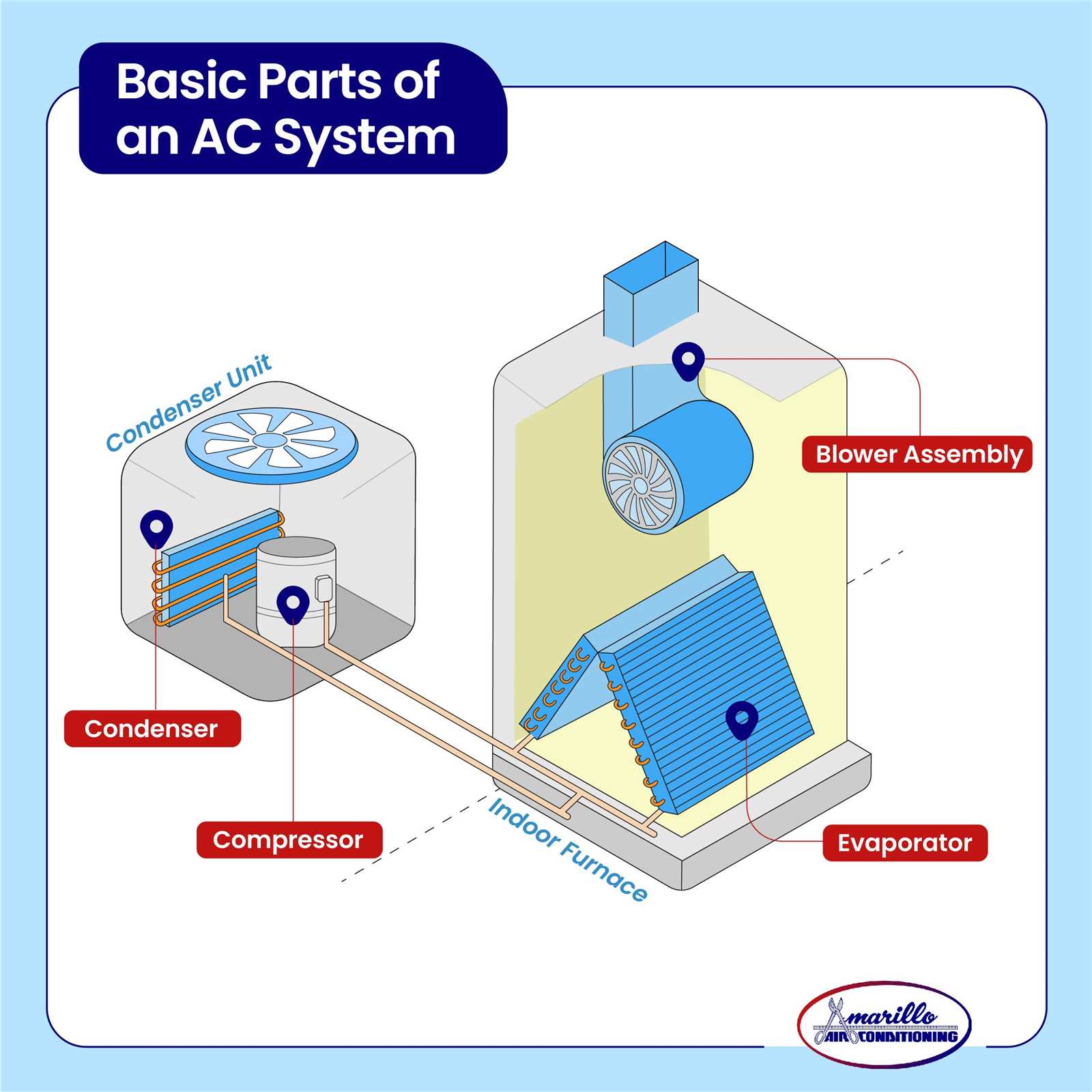 ac system parts diagram