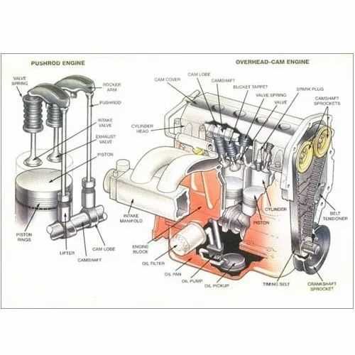 car engine parts diagram