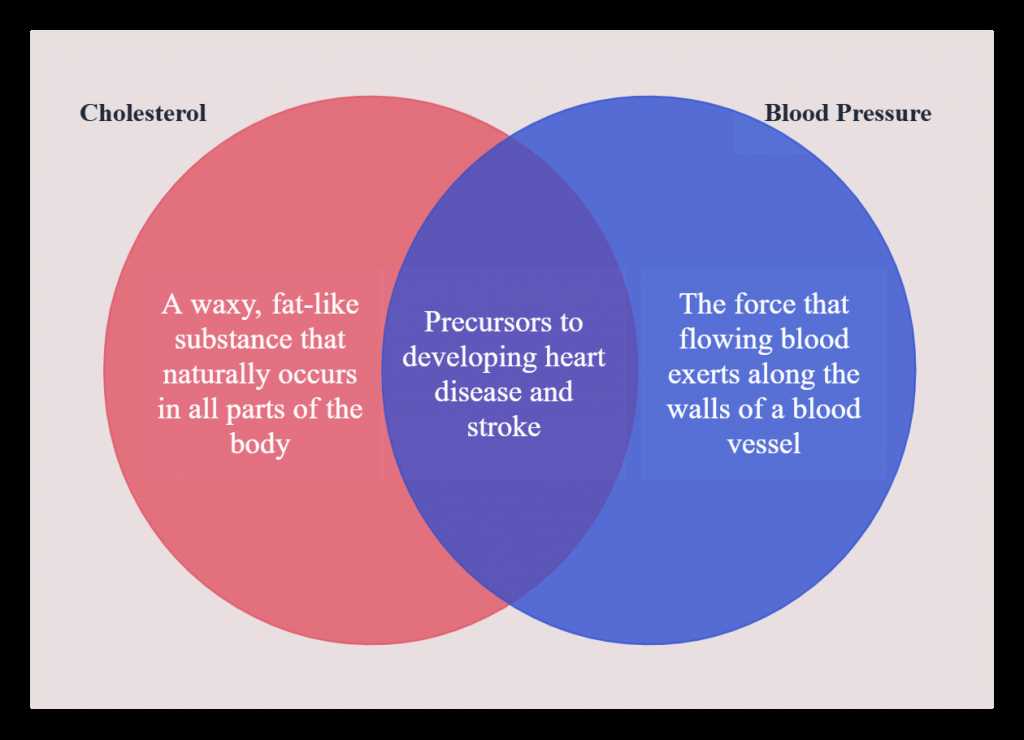 trees and body parts venn diagram