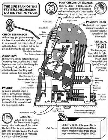 slot machine parts diagram