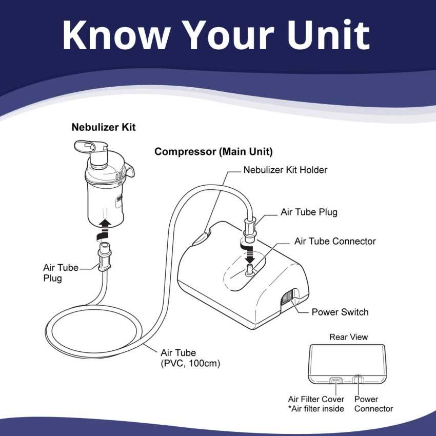 nebulizer machine parts diagram