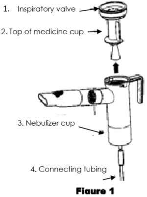 nebulizer machine parts diagram