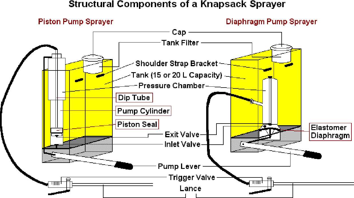 diagram knapsack sprayer parts