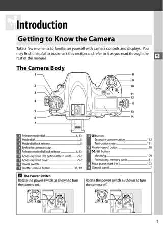 nikon d3200 parts diagram