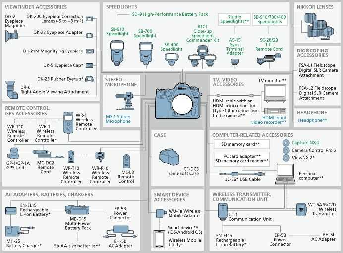 nikon d810 parts diagram