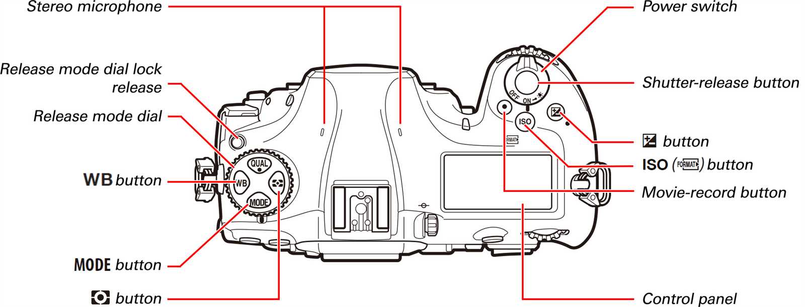 nikon d810 parts diagram