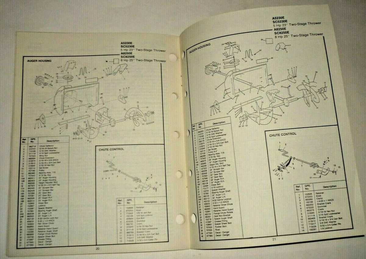 snow chief snowblower parts diagram