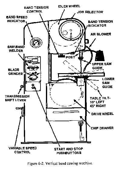 meat band saw parts diagram