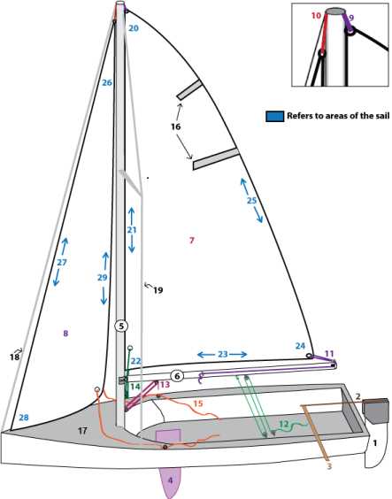 parts of a sail boat diagram