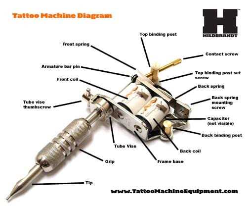 parts of a tattoo machine diagram