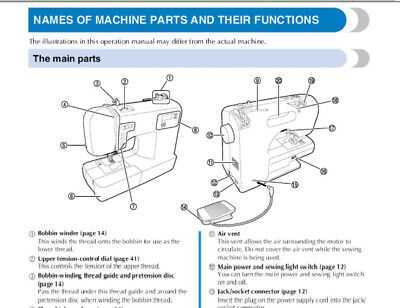 sewing machine parts diagram worksheet