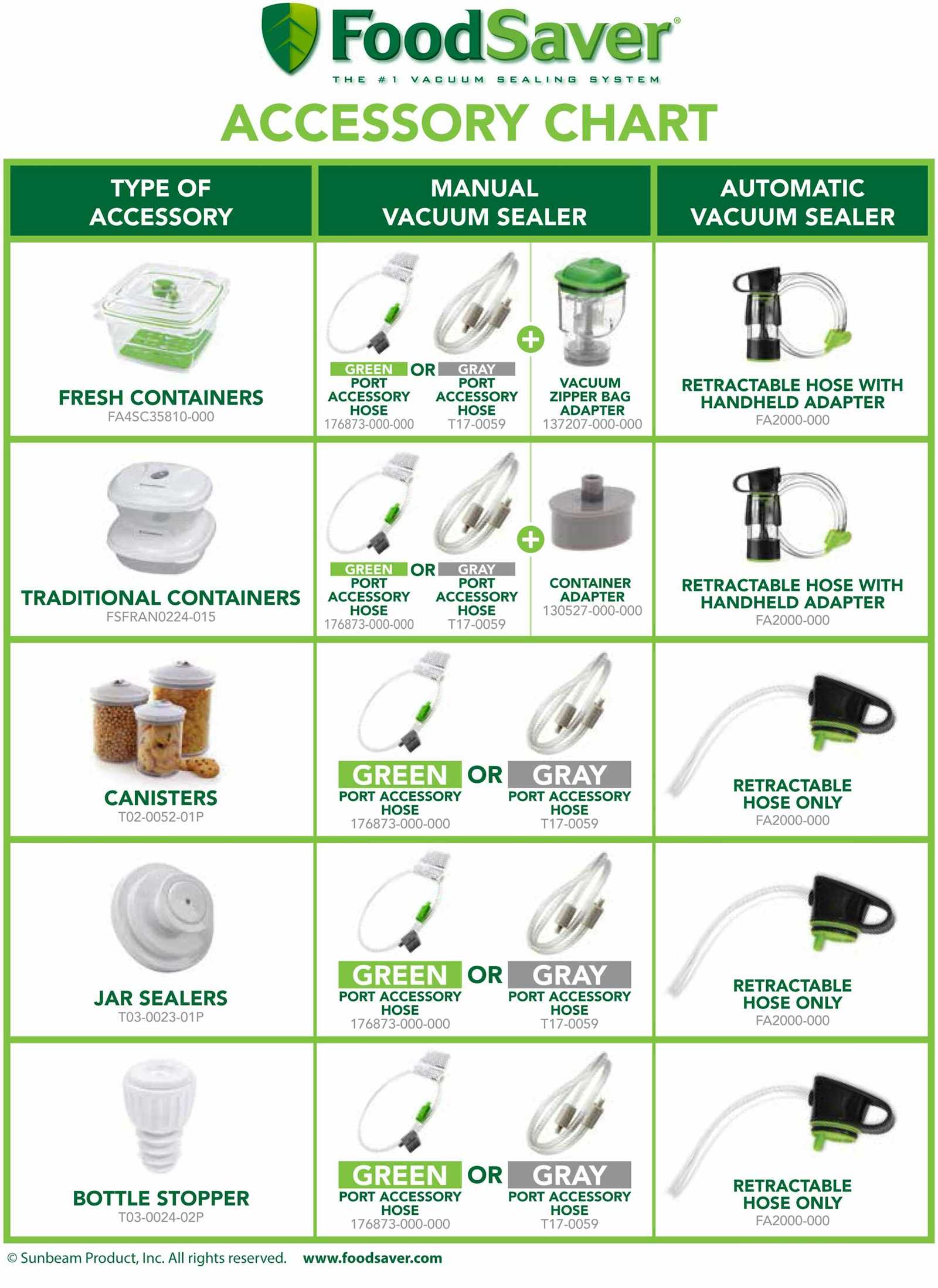 foodsaver parts diagram