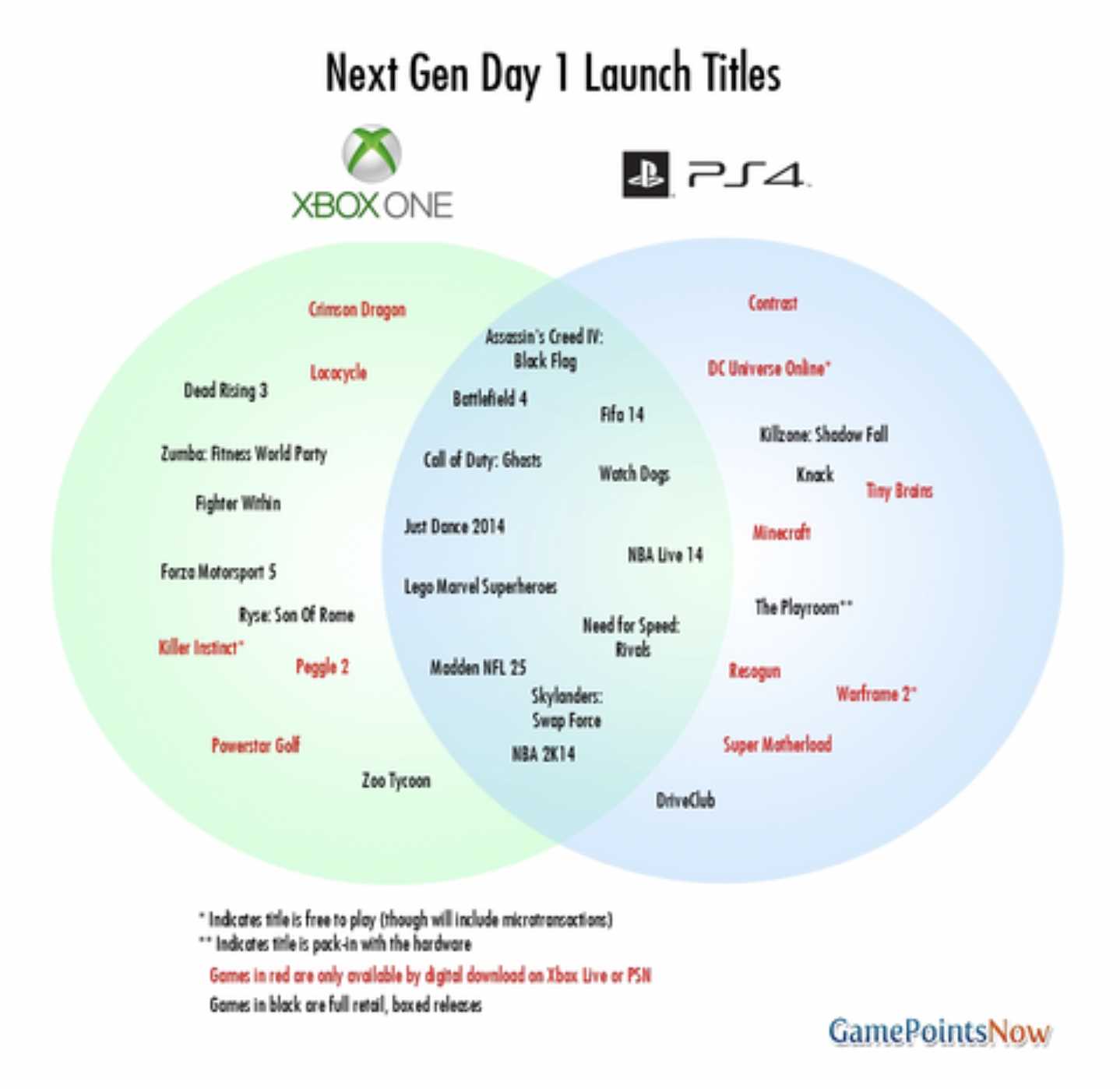 parts of a venn diagram