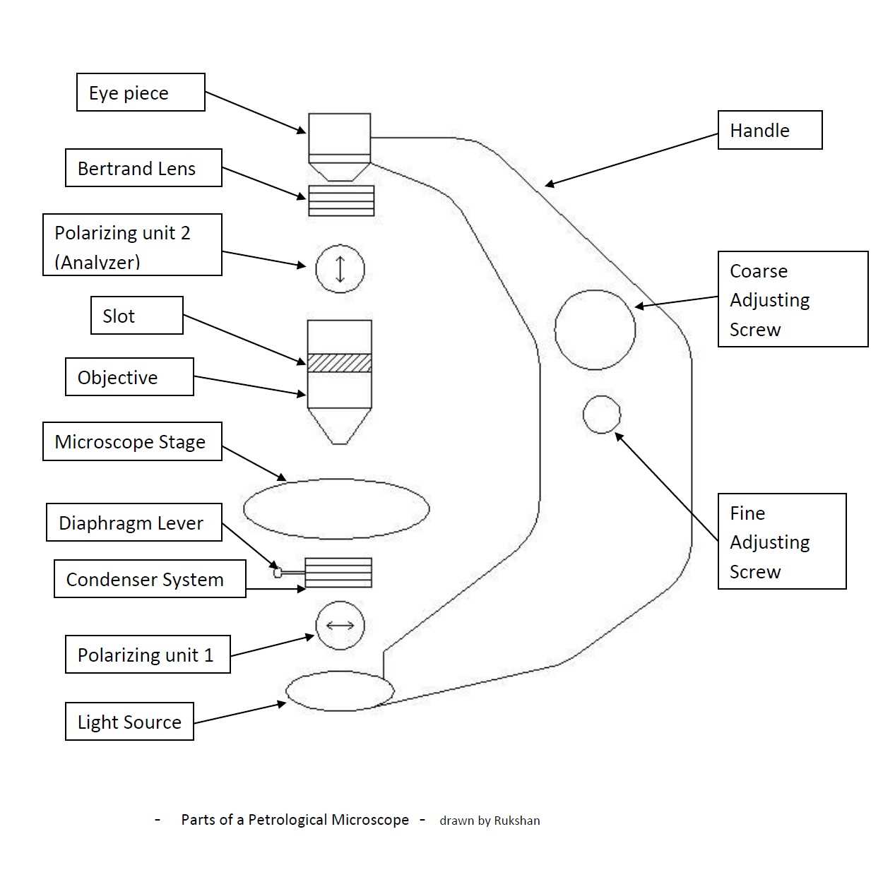 parts of the microscope diagram