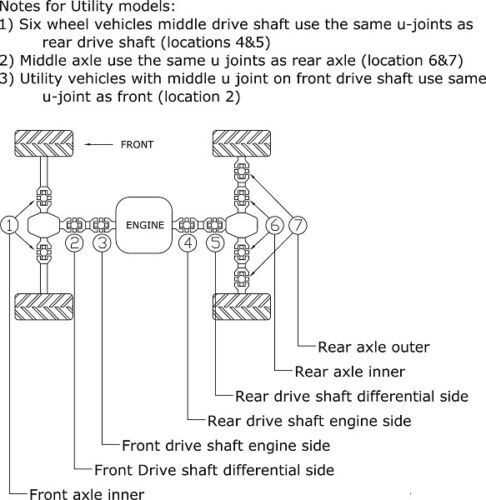 1999 polaris sportsman 335 parts diagram