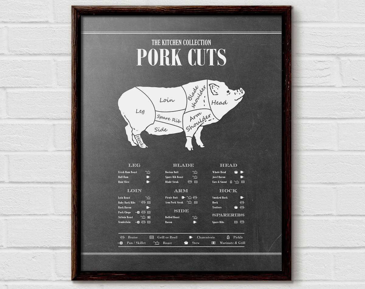 pork meat parts diagram