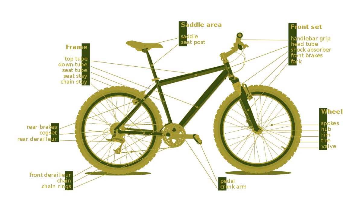 diagram bike parts