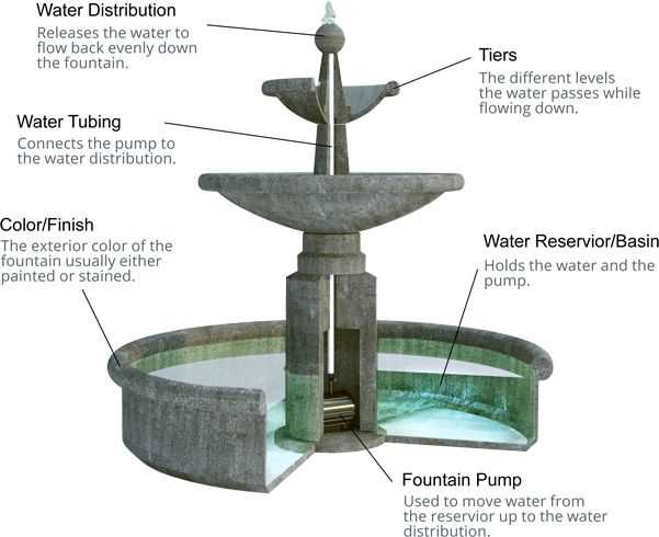 oasis water fountain parts diagram