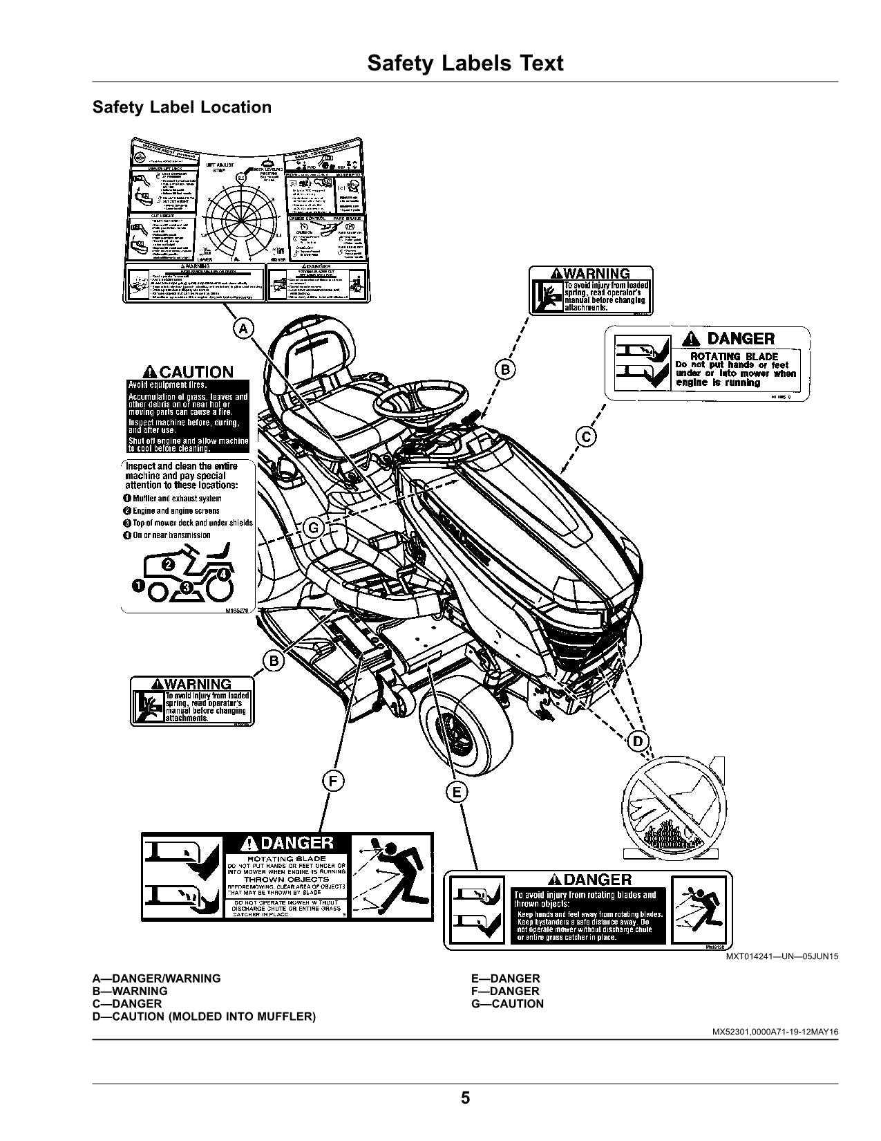 john deere x370 parts diagram