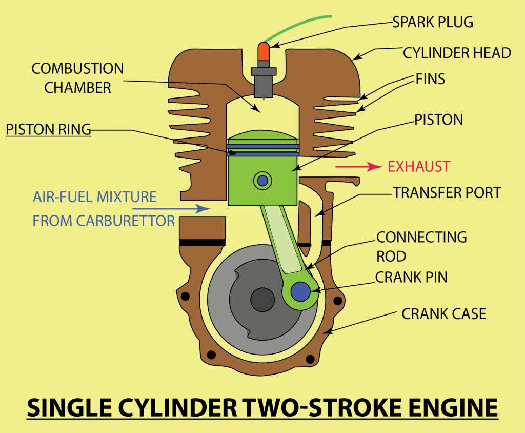 2 stroke carburetor parts diagram