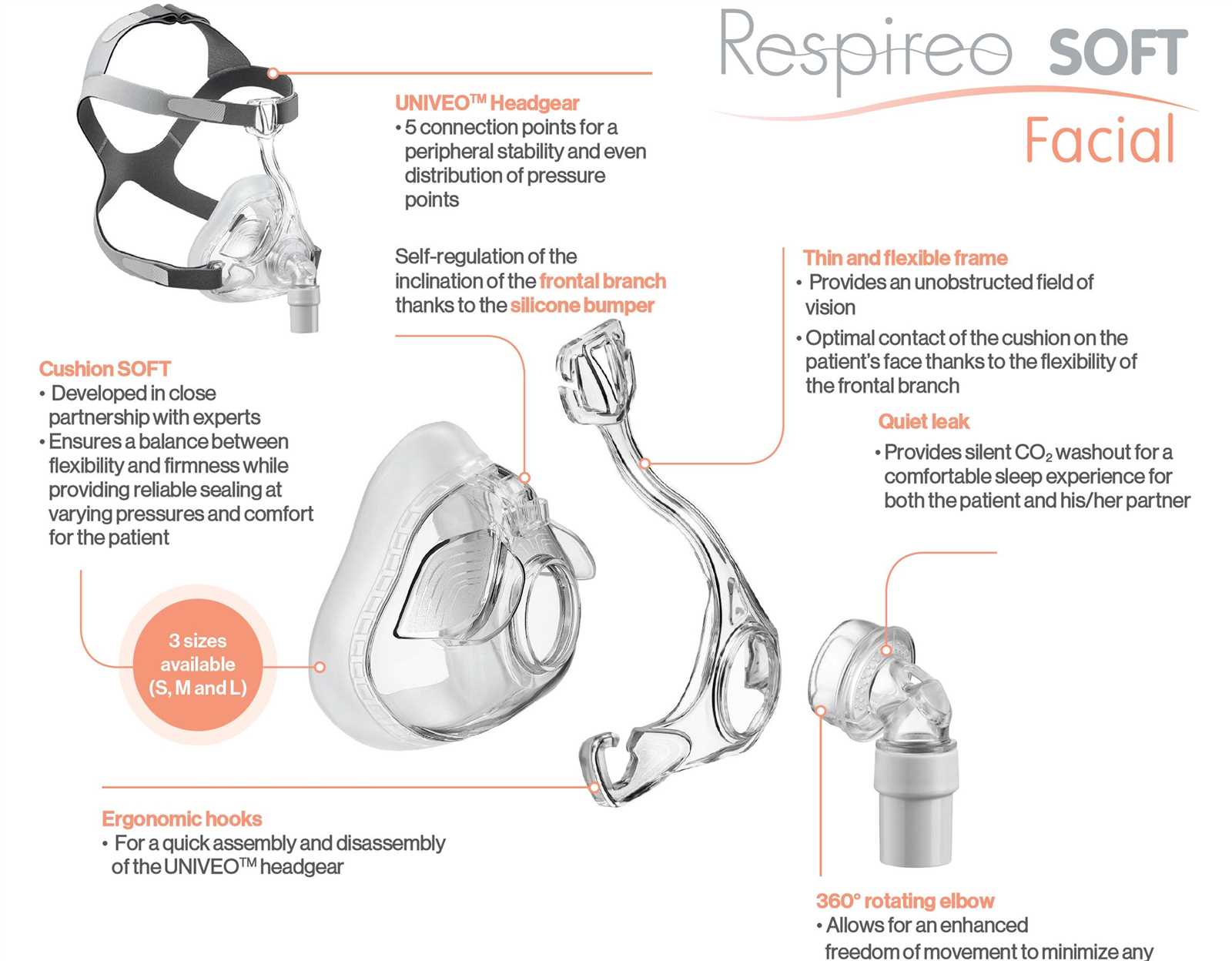 cpap machine parts diagram