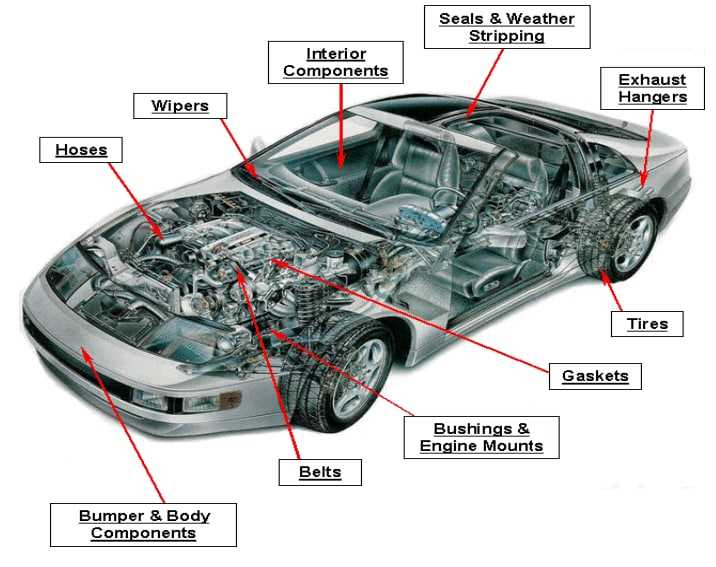 interior car parts diagram