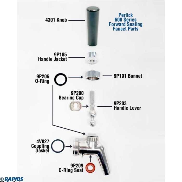 diagram of faucet parts