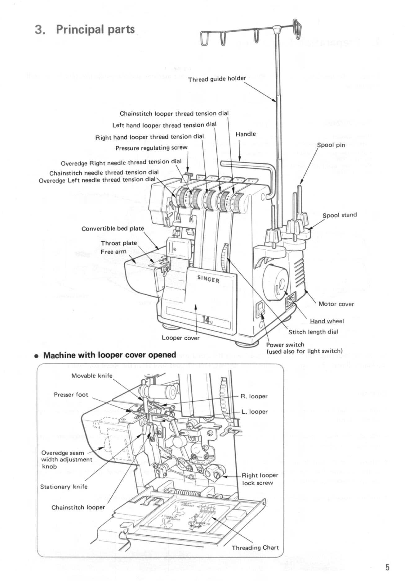 brother 1034d parts diagram