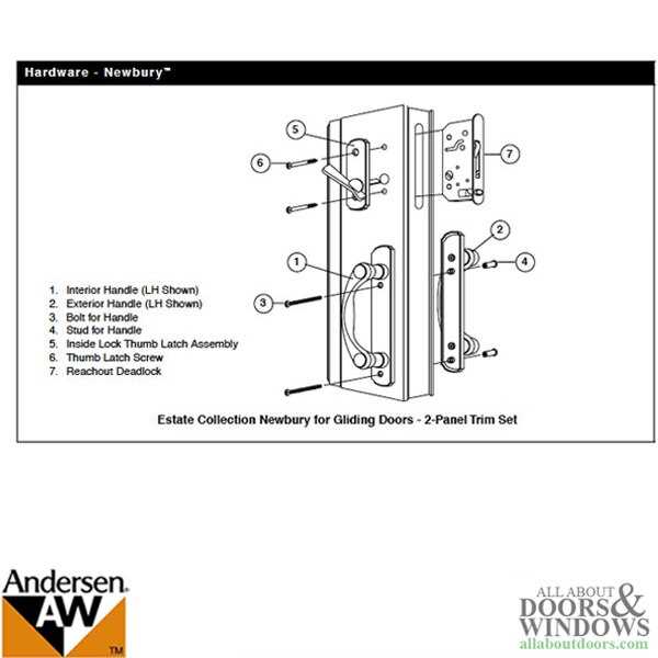 schlage door knob parts diagram