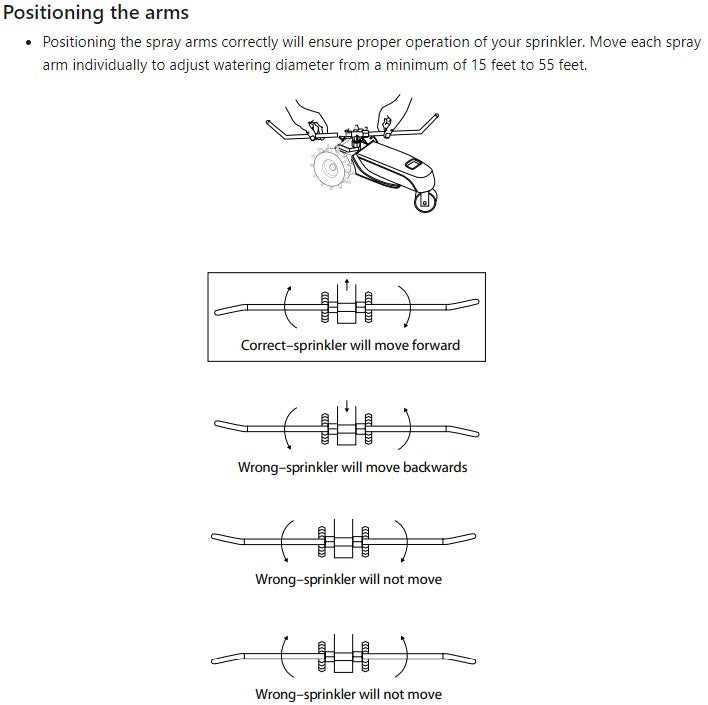 orbit sprinkler parts diagram