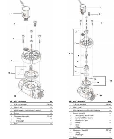 orbit sprinkler parts diagram