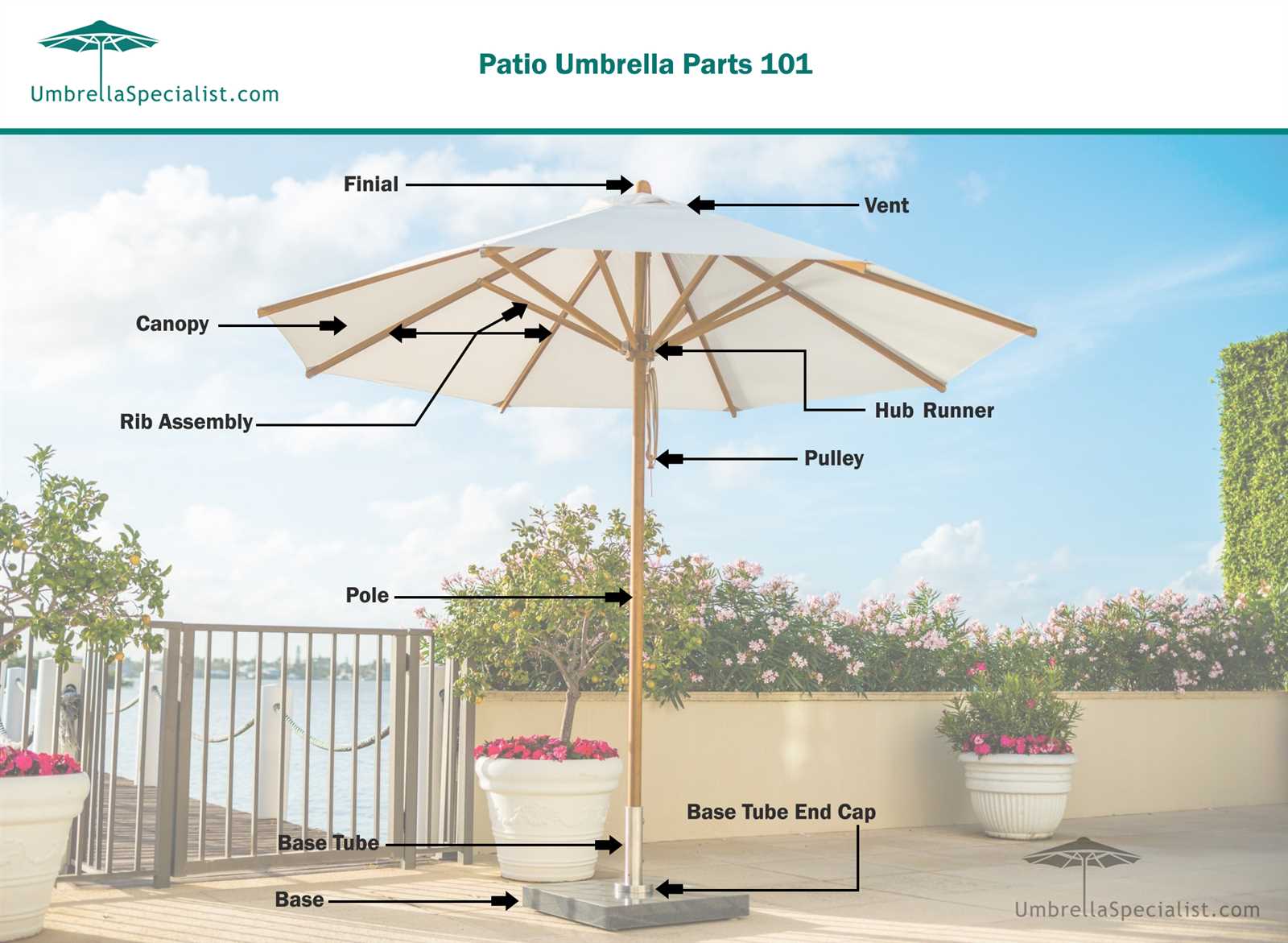 outdoor umbrella parts diagram