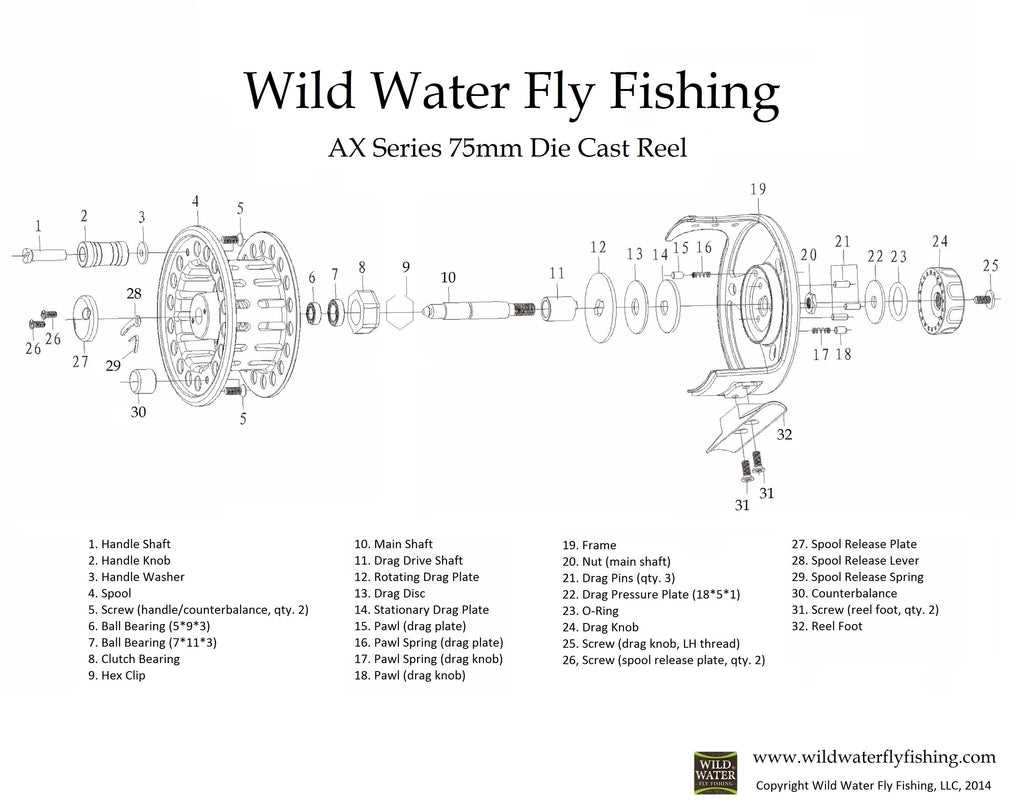 fishing pole parts diagram