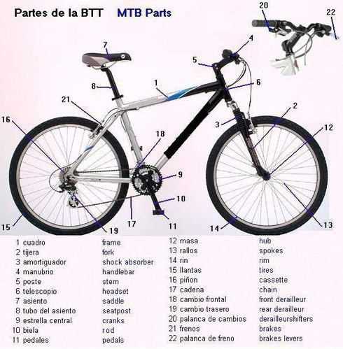 mongoose bike parts diagram