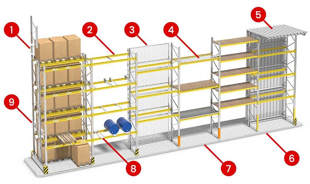 pallet racking parts diagram