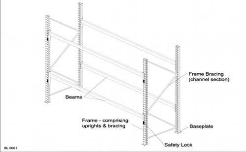 pallet racking parts diagram