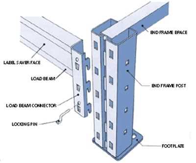 pallet racking parts diagram