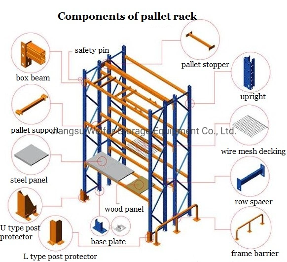 pallet racking parts diagram