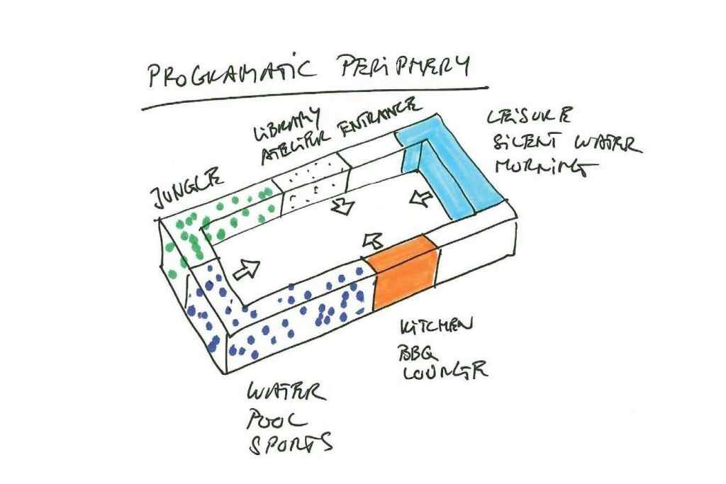 parti diagram interior design