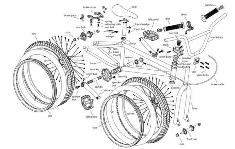 parts of a bmx bike diagram