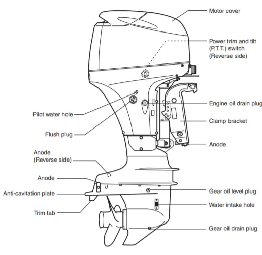 parts of a boat engine diagram