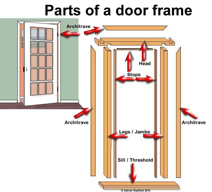 parts of a door frame diagram