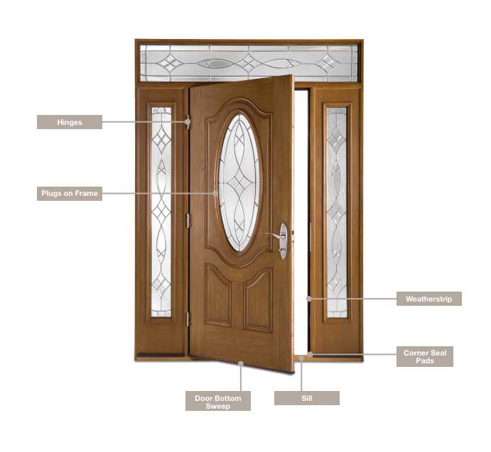 parts of a door frame diagram