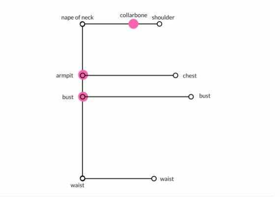 parts of a dress diagram