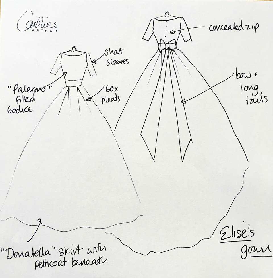 parts of a dress diagram