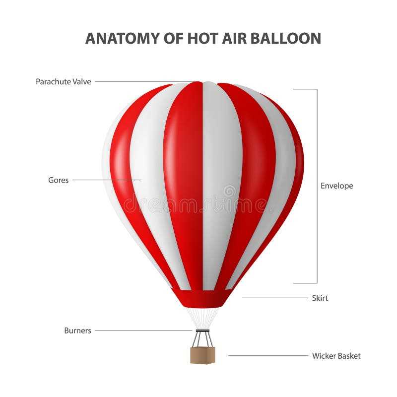 parts of a hot air balloon diagram