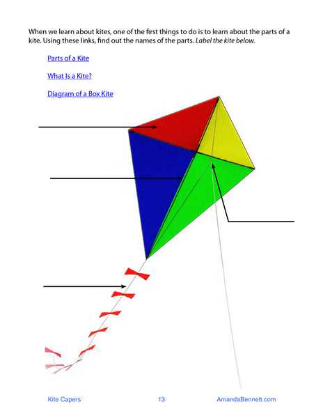 parts of a kite diagram