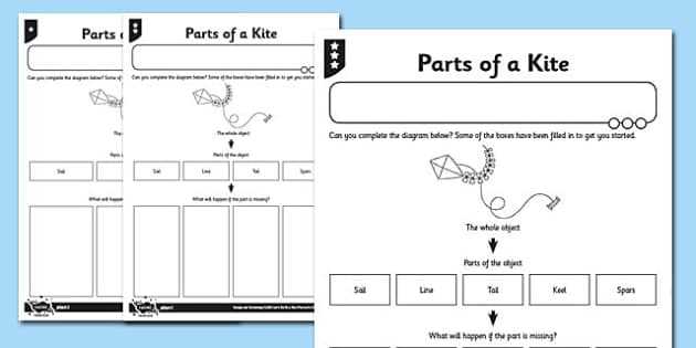 parts of a kite diagram